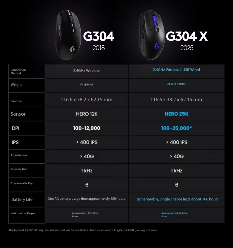 Logitech G304X Oyun Esports Ka - Esports Gaming League incelemesi ve fiyatı