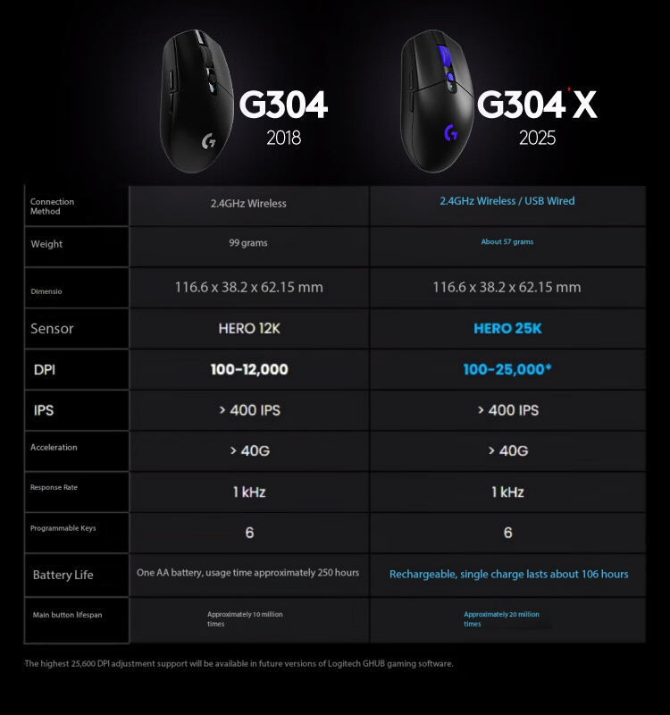 Logitech G304X Kablosuz Fare O - Esports Gaming League incelemesi ve fiyatı